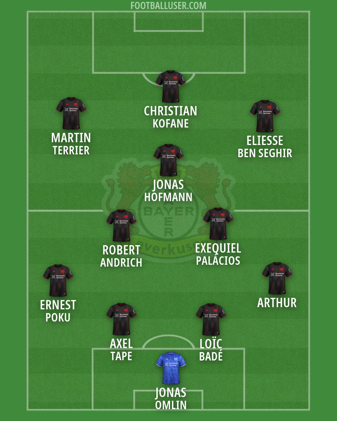 Bayer Leverkusen Formation 2026