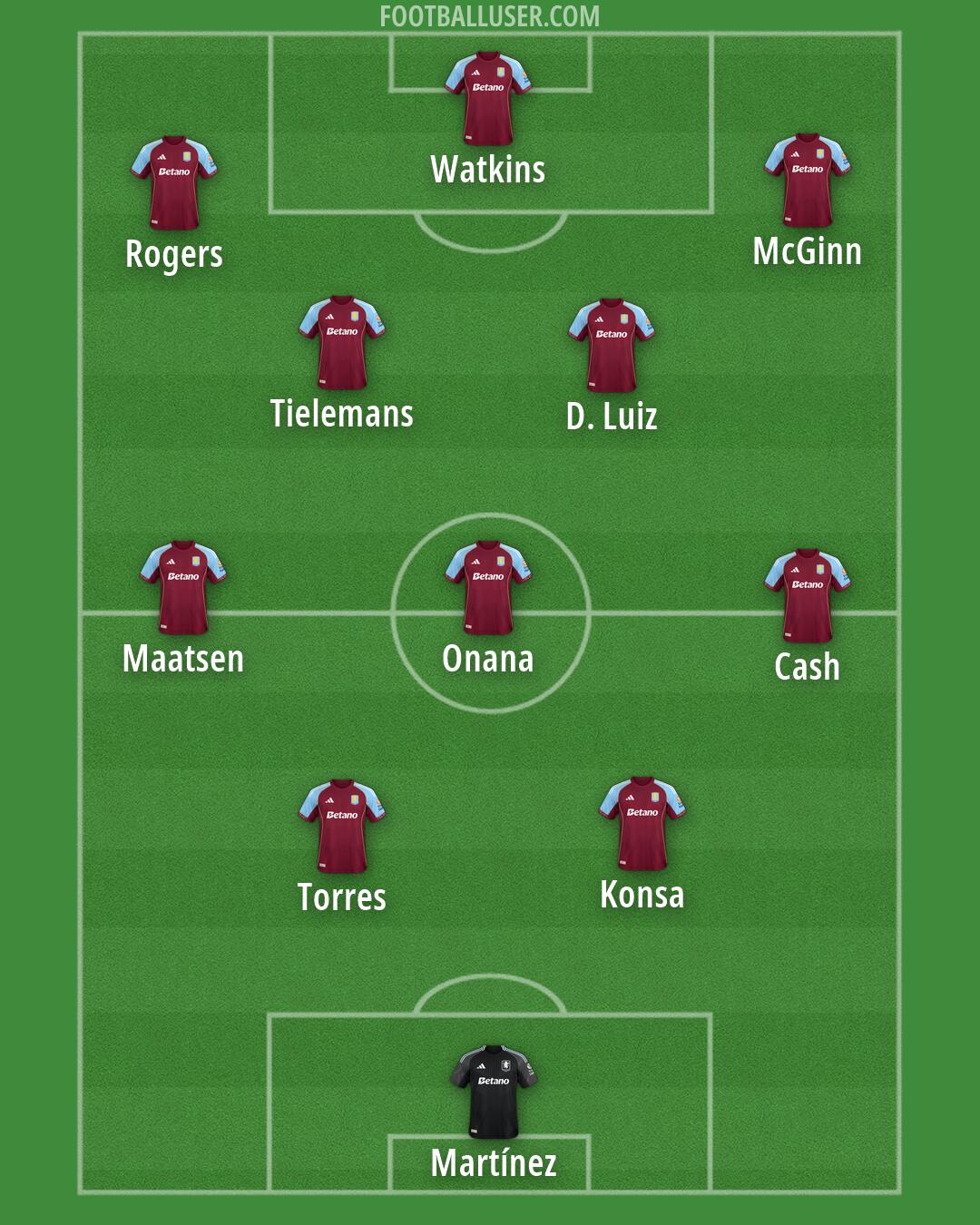 Aston Villa Formation 2026