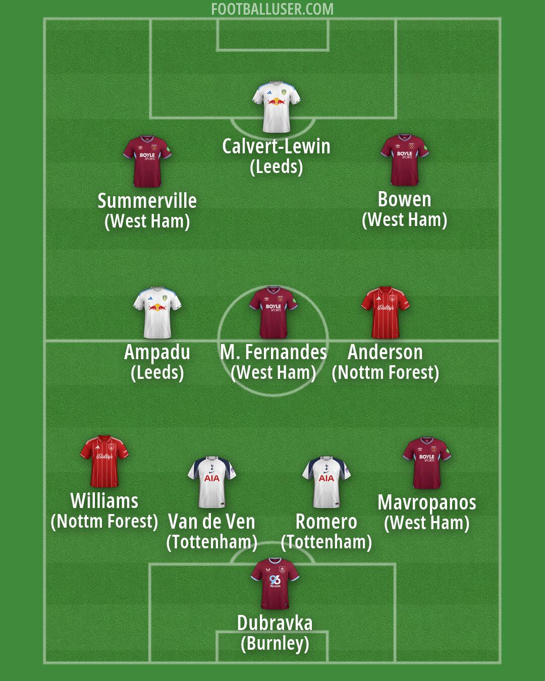 Custom Team Formation 2026