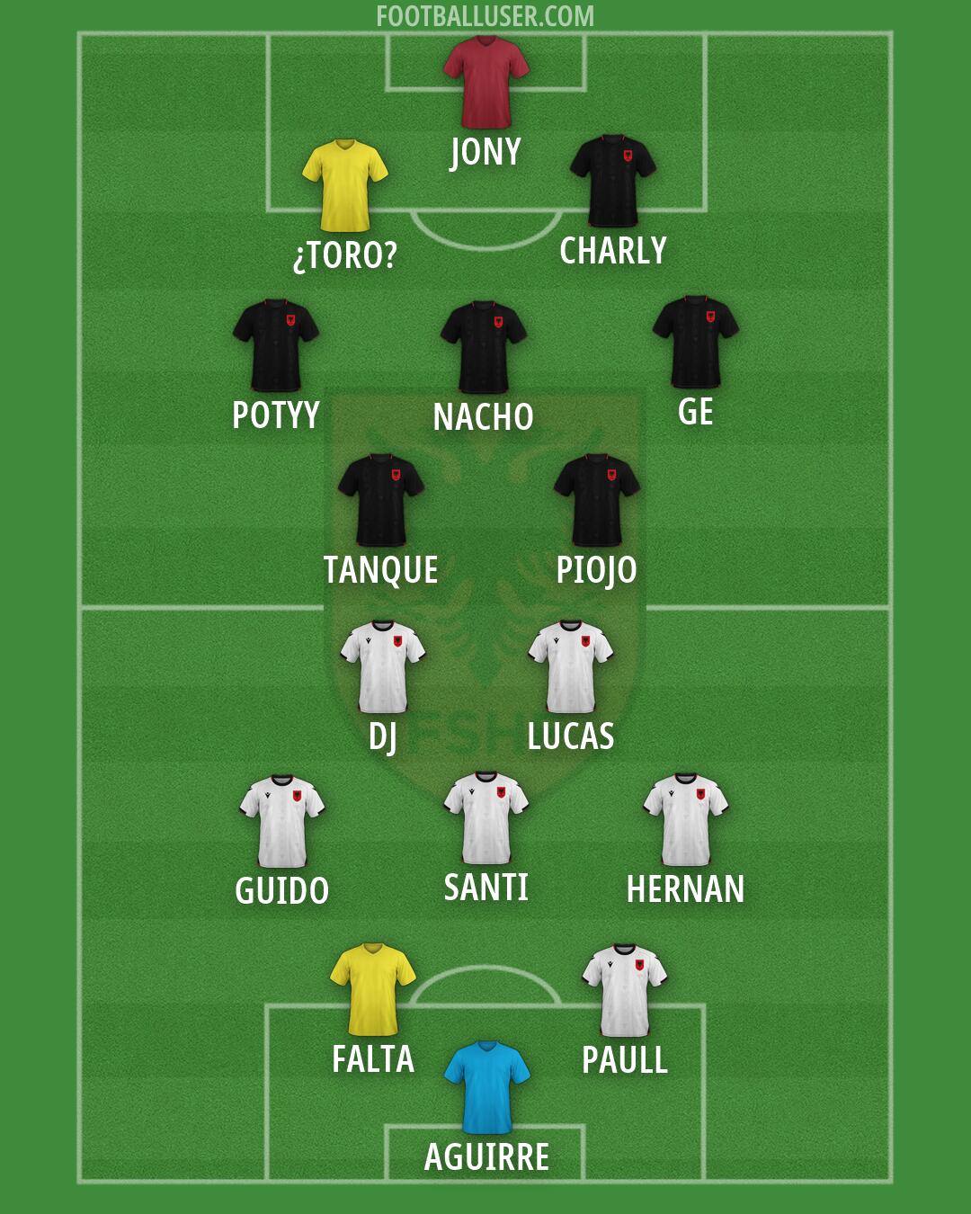 Albania Formation 2026