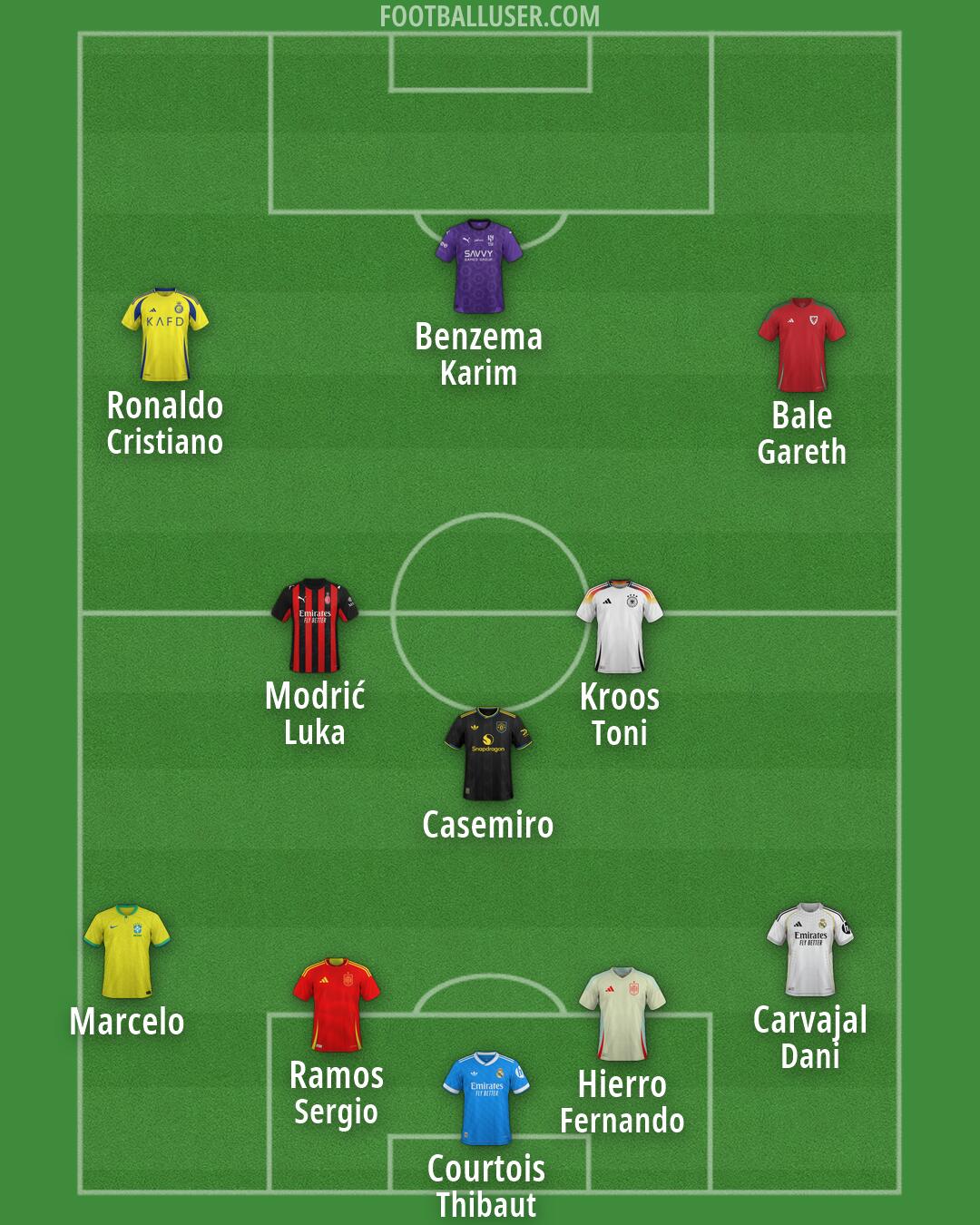 Custom Team Formation 2026