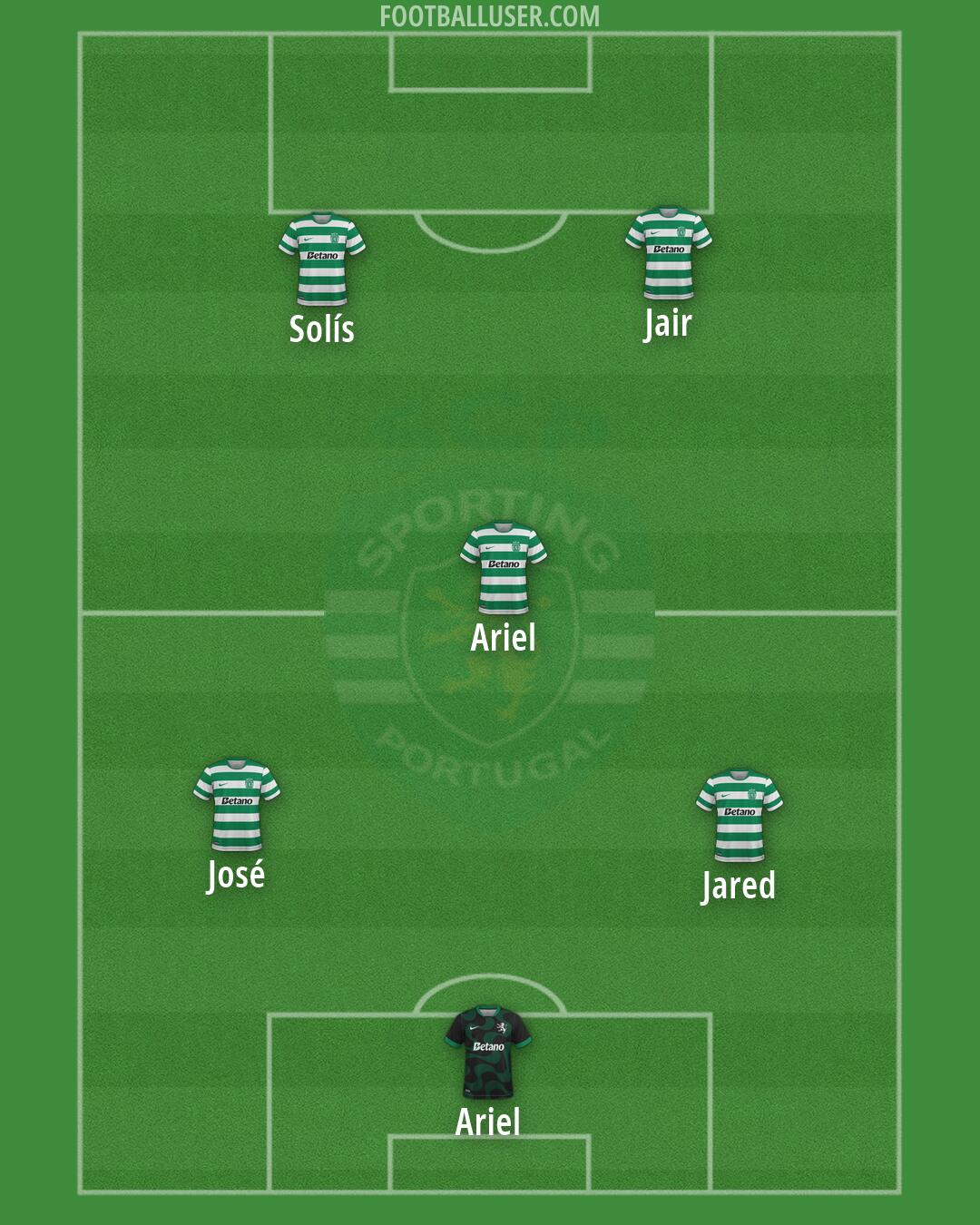 Sporting CP Formation 2026