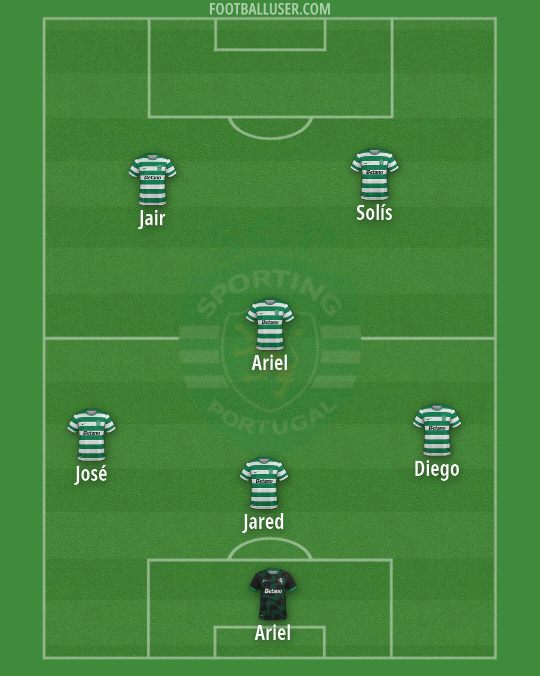 Sporting CP Formation 2026