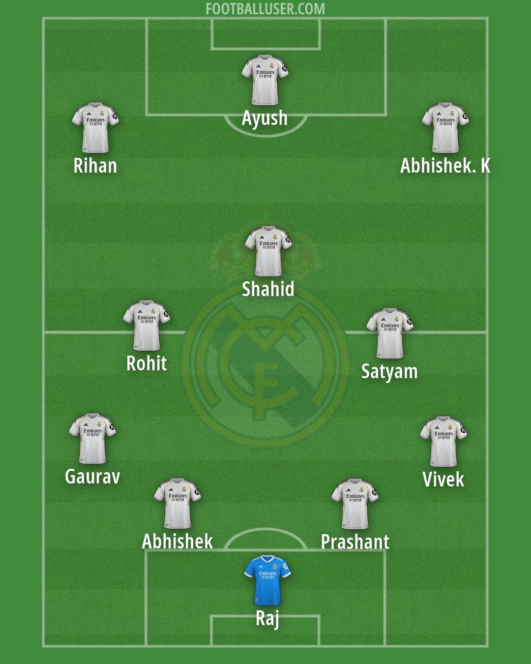 Real Madrid Formation 2026