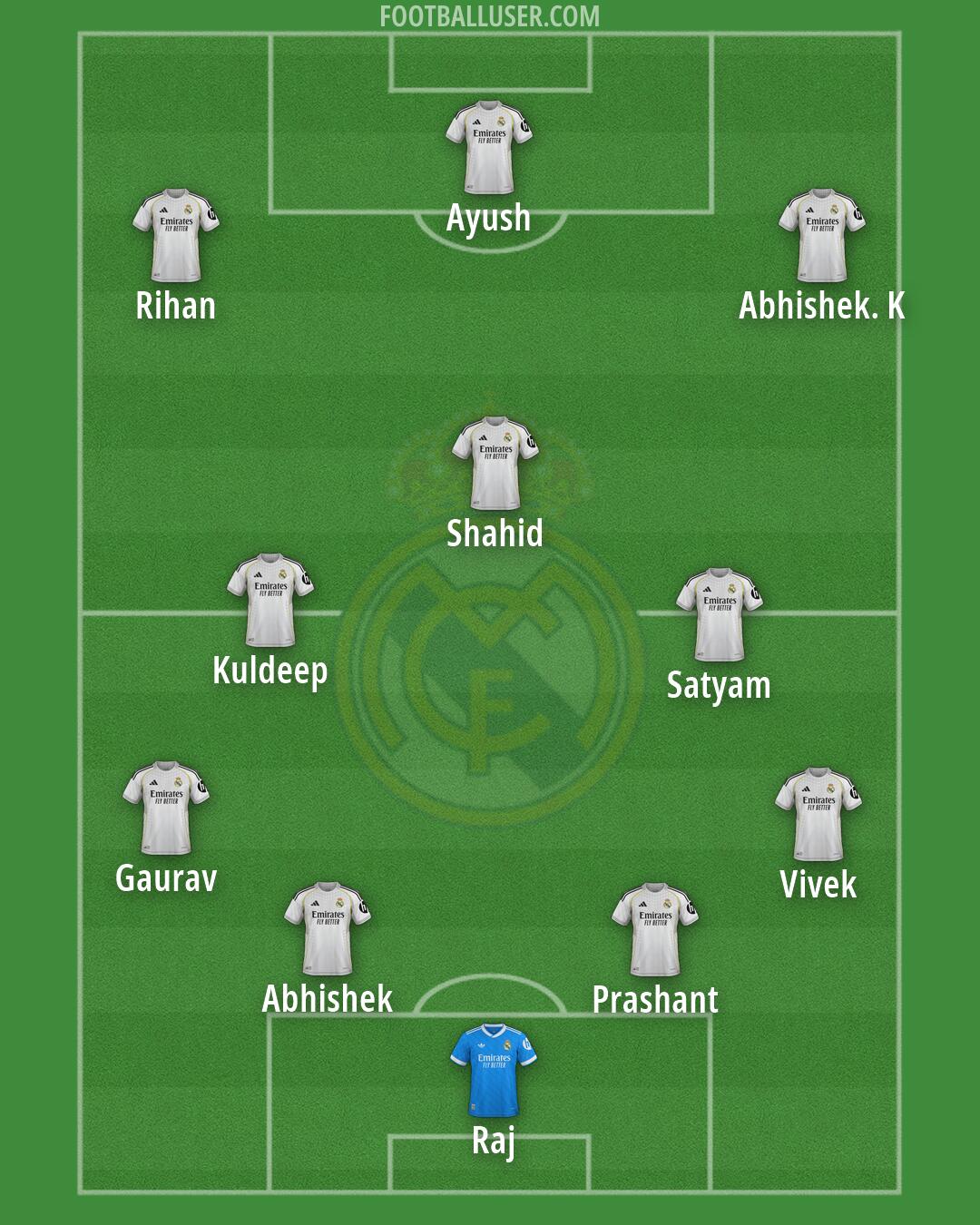 Real Madrid Formation 2026