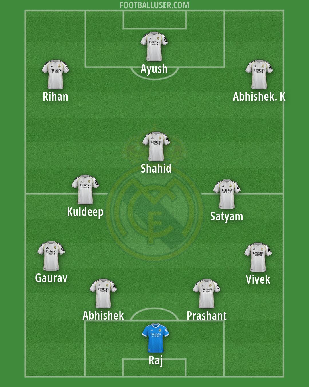 Real Madrid Formation 2026