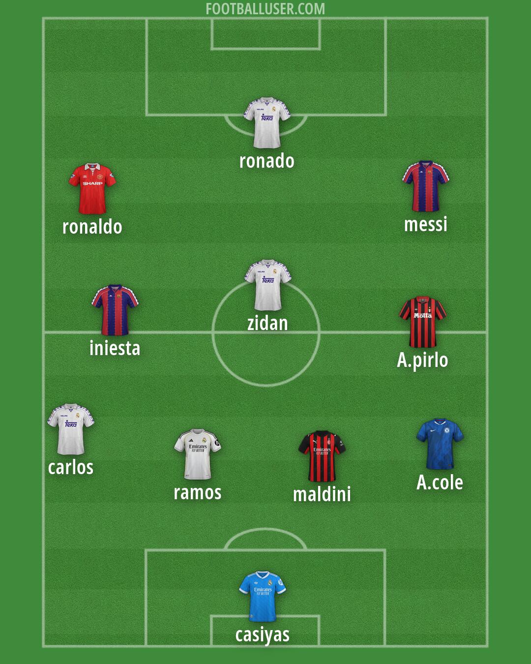 Custom Team Formation 2026