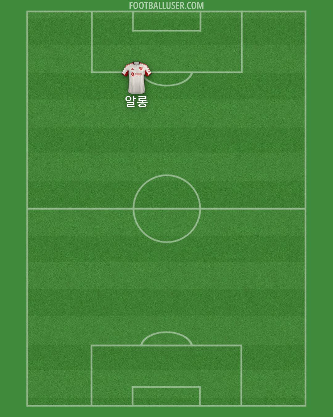 Liverpool Formation 2026