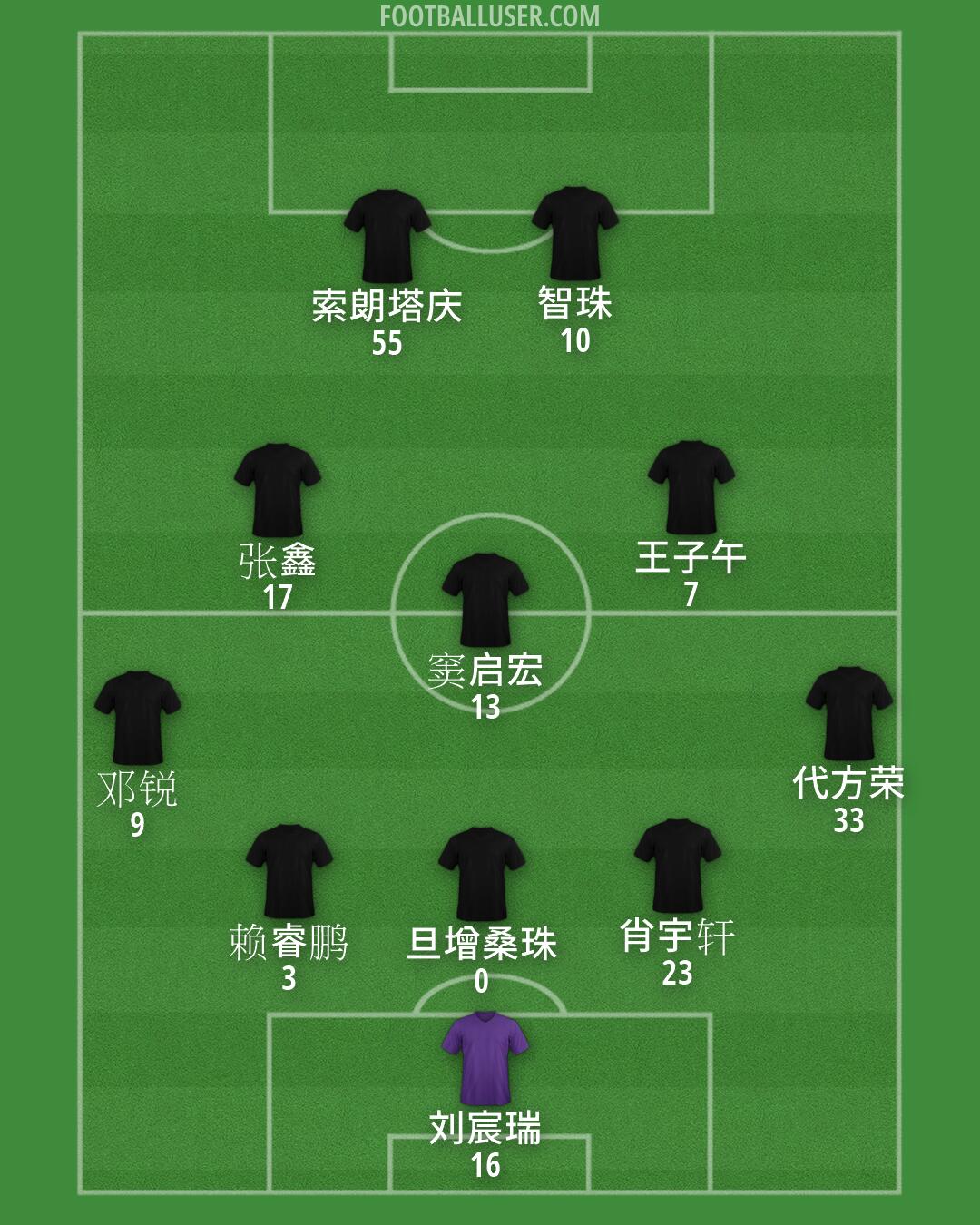 Custom Team Formation 2026