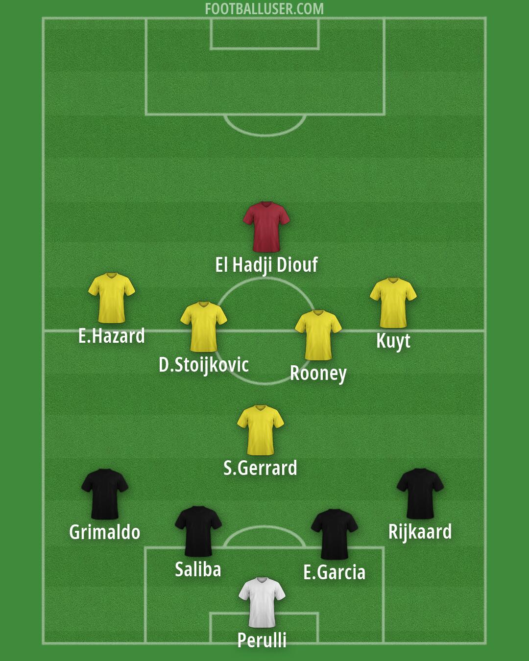 Custom Team Formation 2026