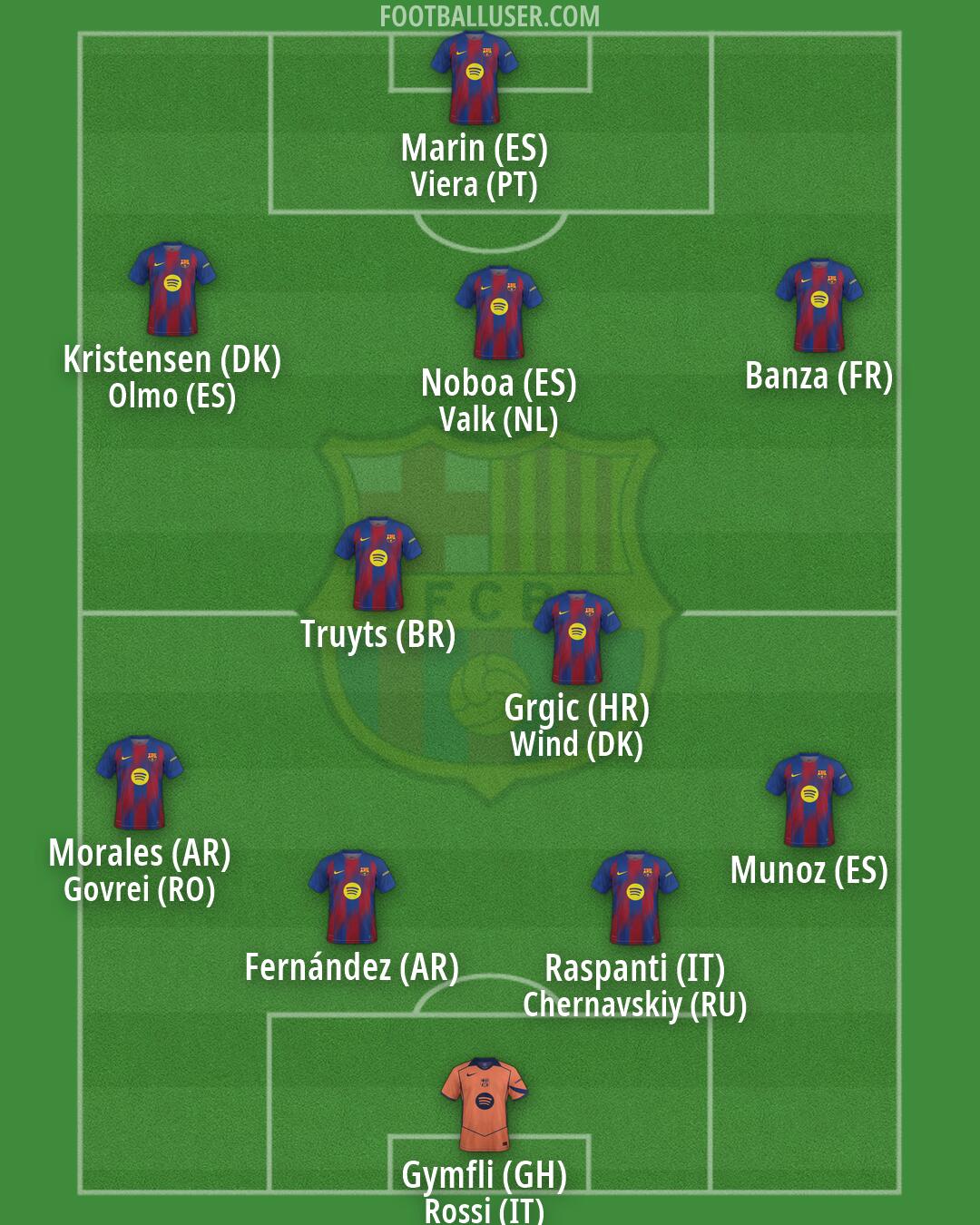 Barcelona Formation 2026