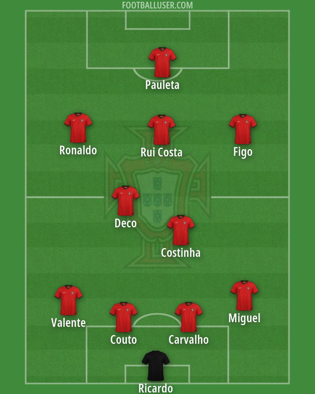 Portugal Formation 2026