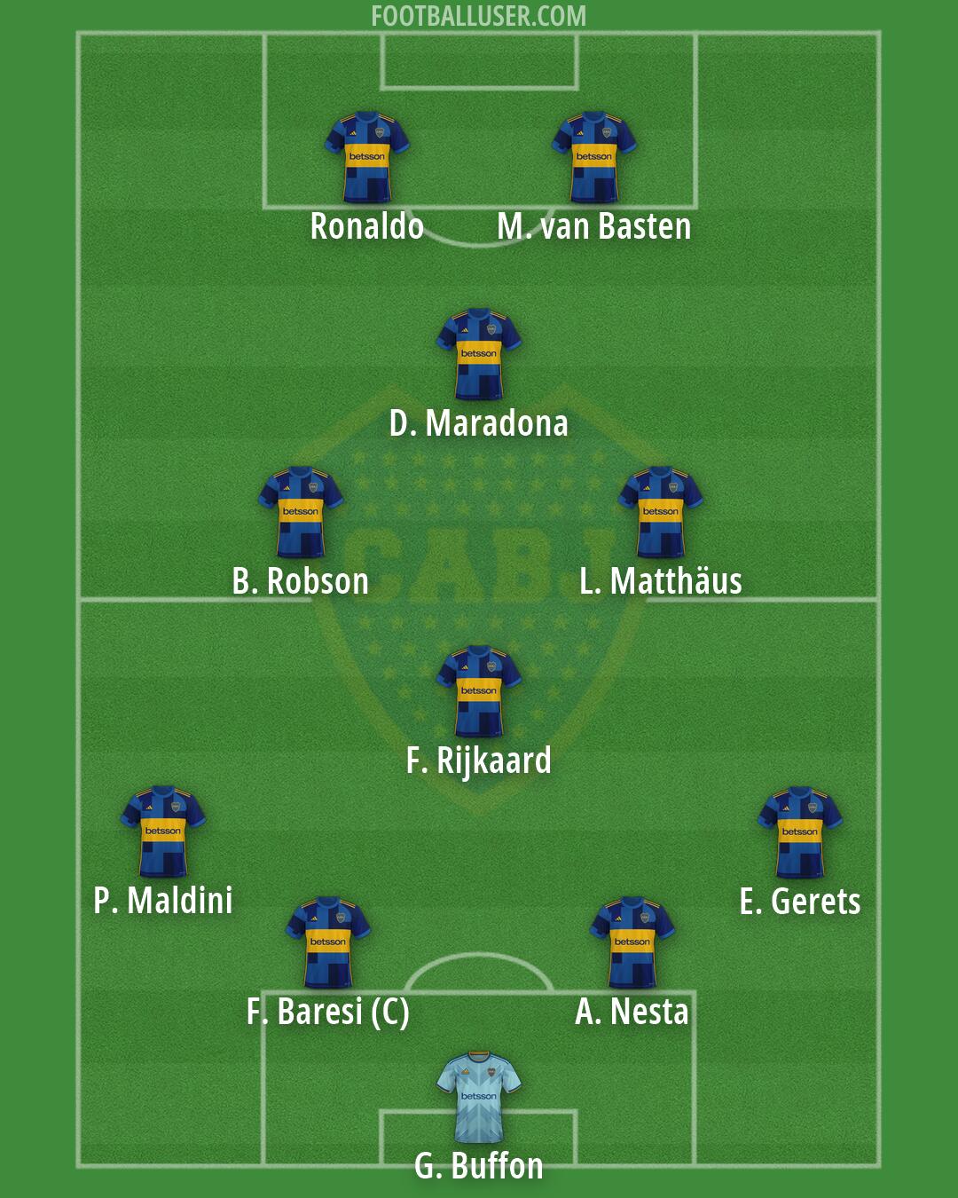 Boca Formation 2026