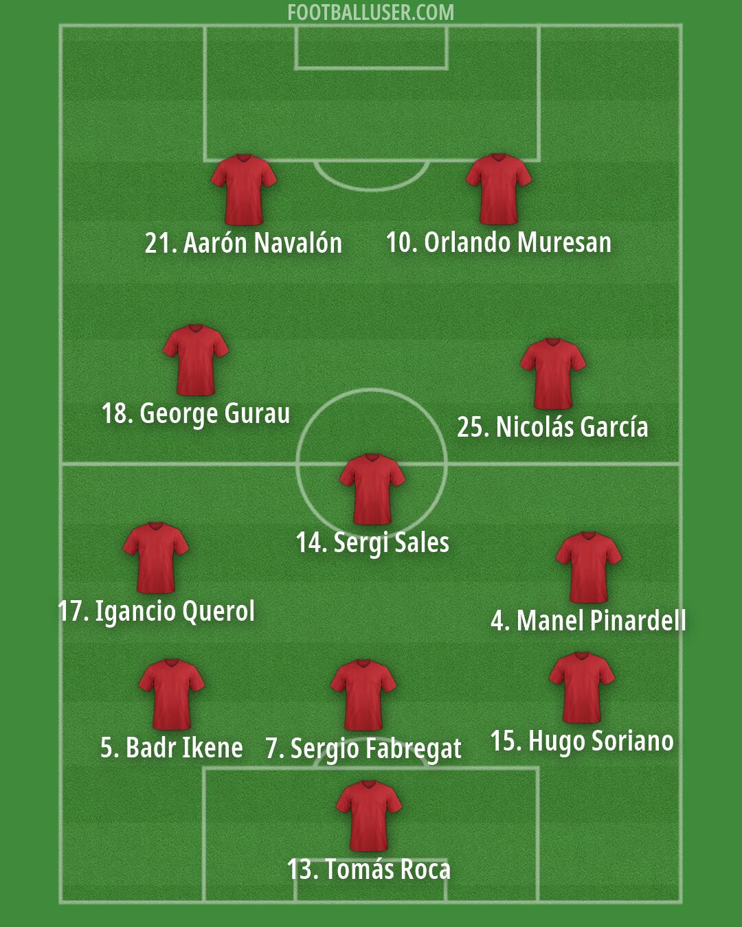 Custom Team Formation 2026