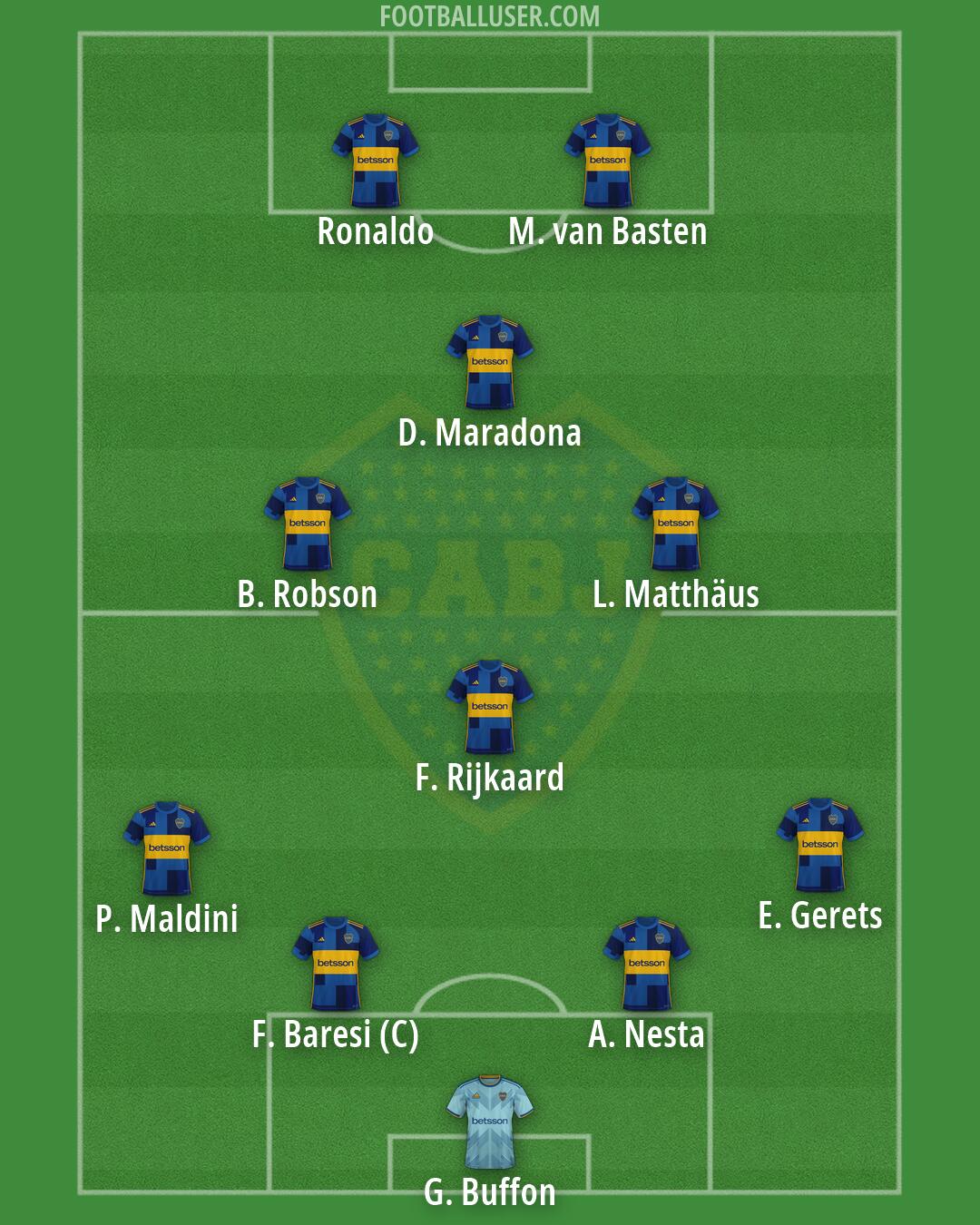 Boca Formation 2026