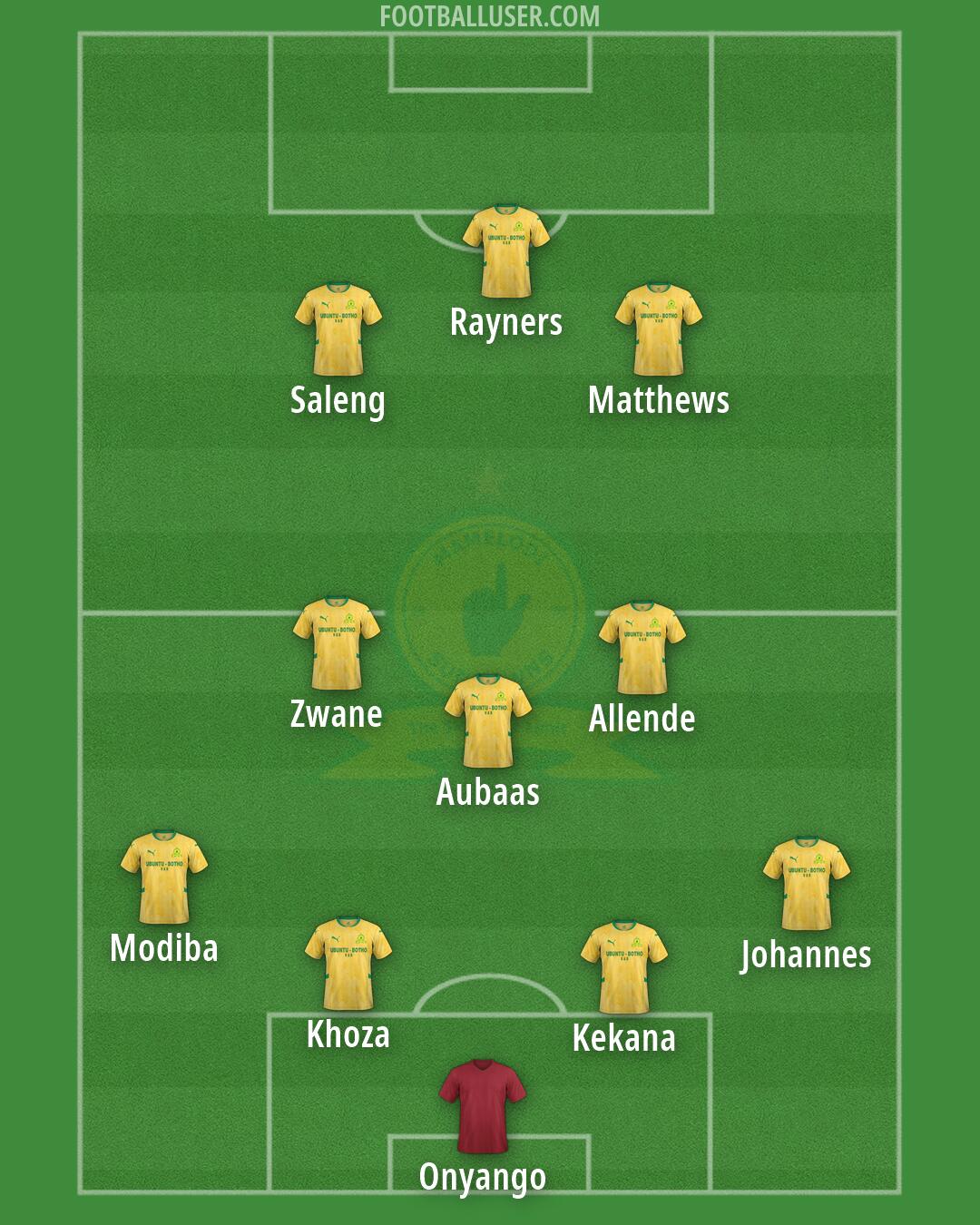 Sundowns Formation 2026