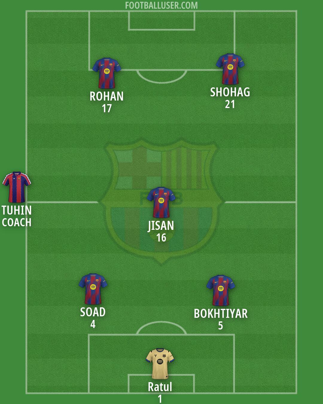 Barcelona Formation 2026