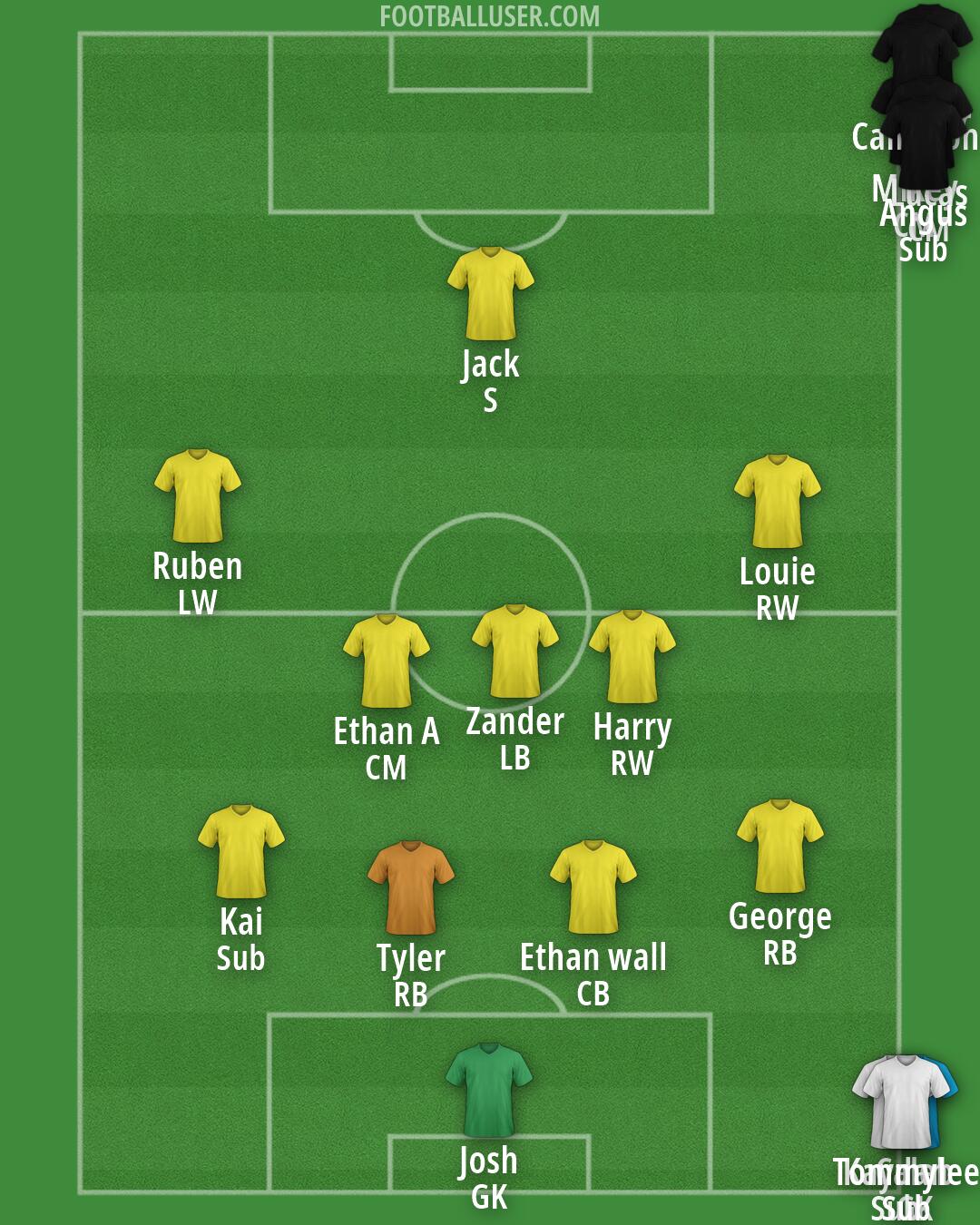 Custom Team Formation 2026