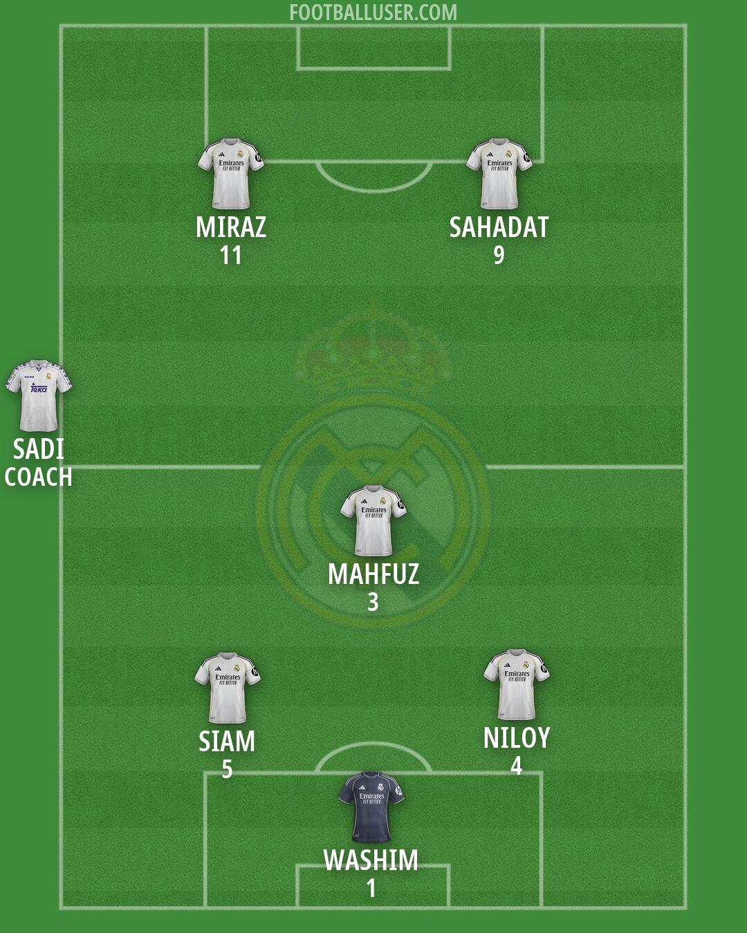 Real Madrid Formation 2026