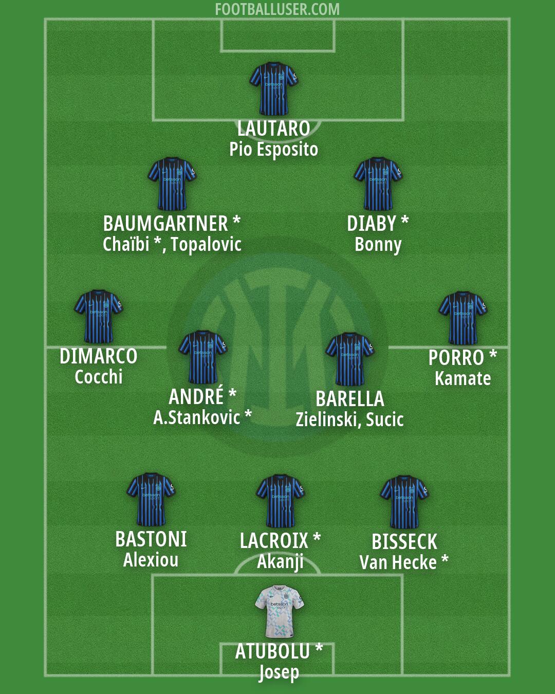 Inter Formation 2026