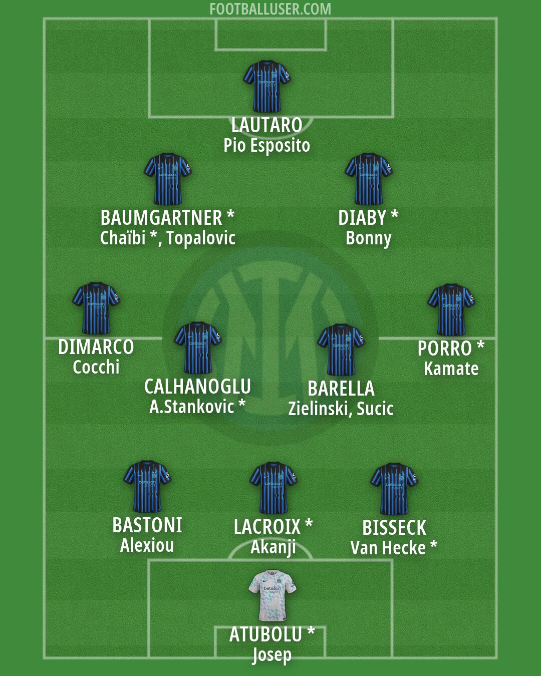 Inter Formation 2026