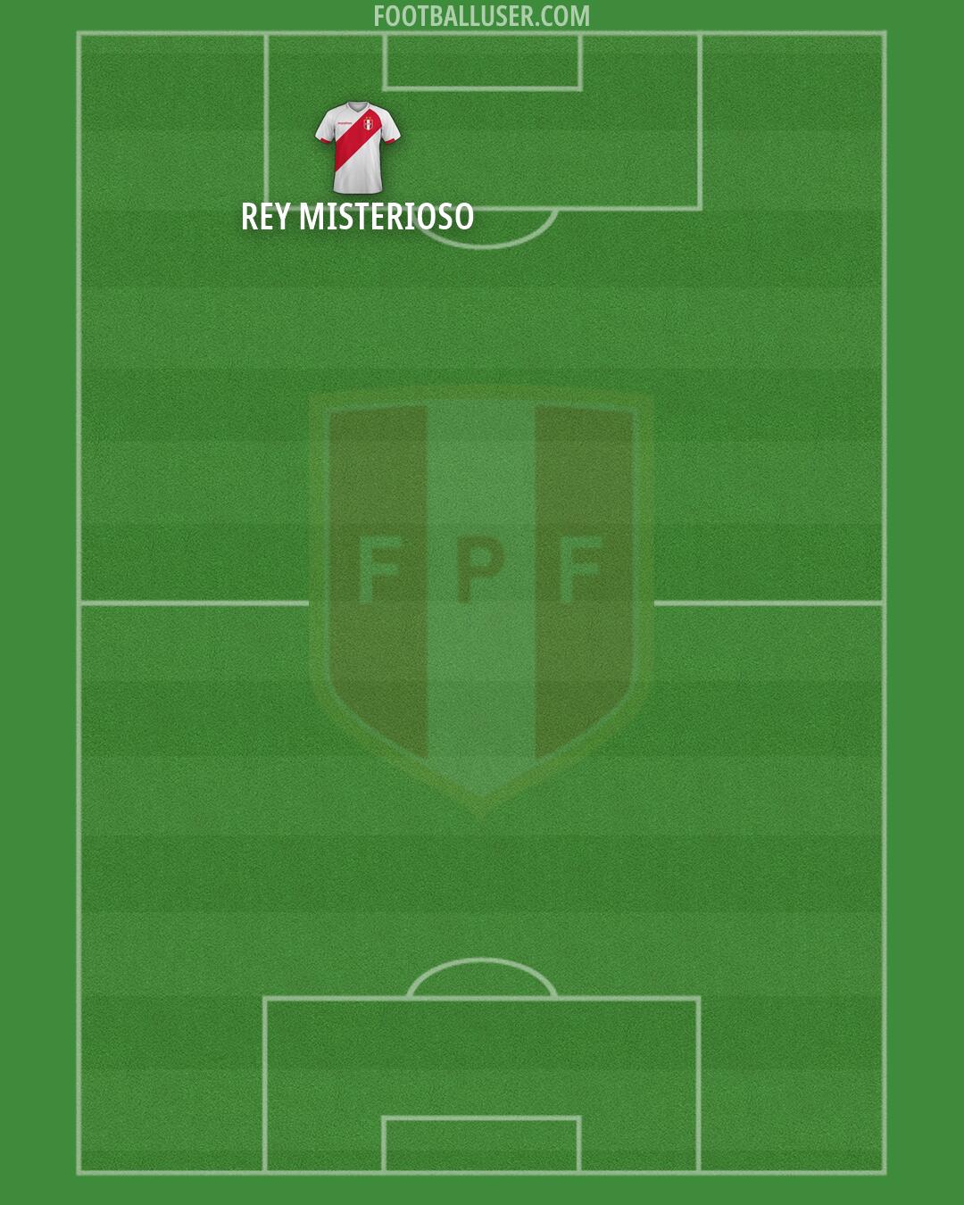 Peru Formation 2026