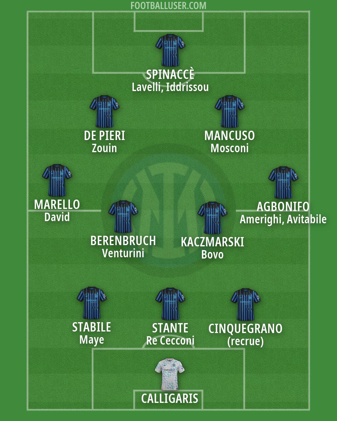 Inter Formation 2026