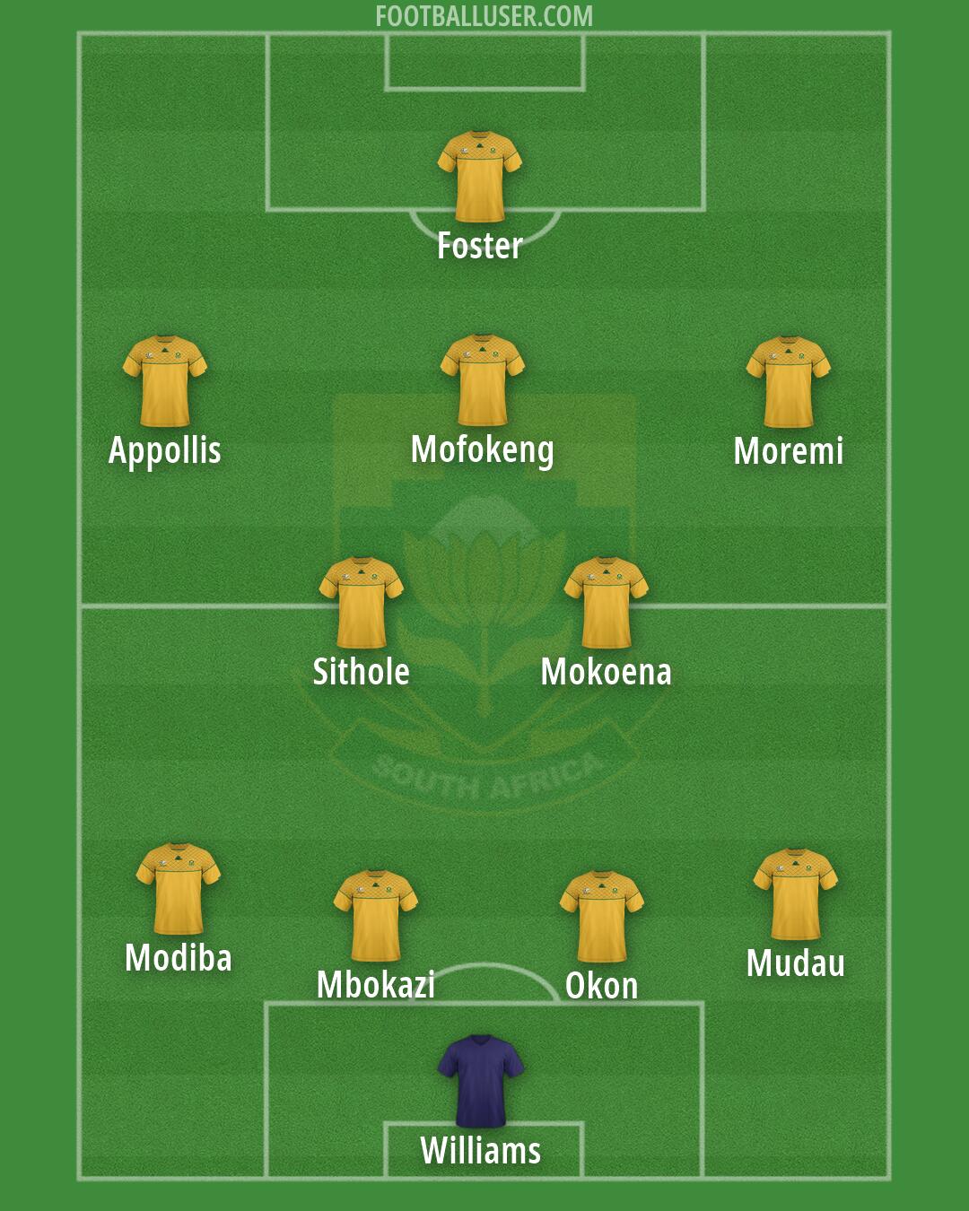 South Africa Formation 2026