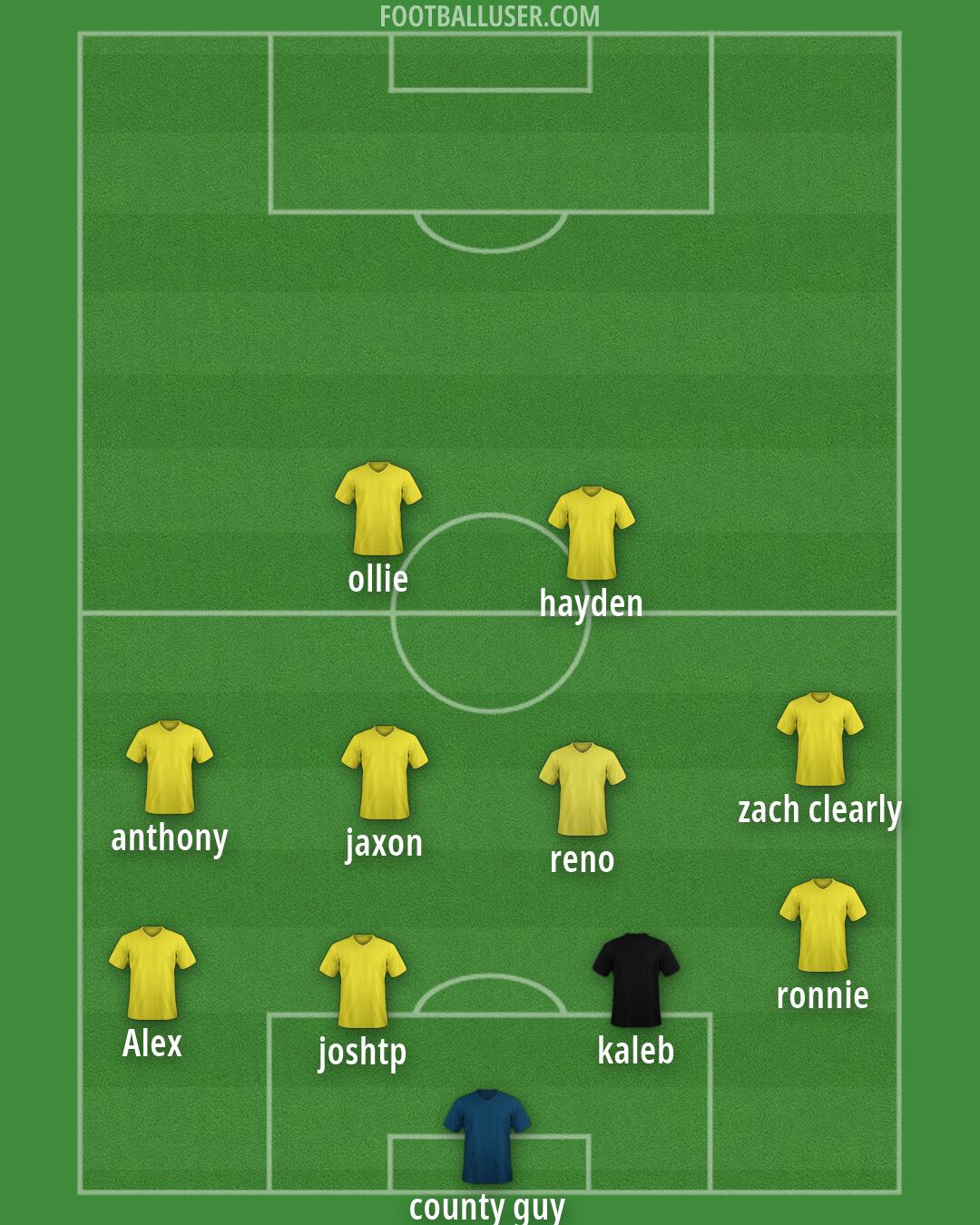 Middlesbrough Formation 2026