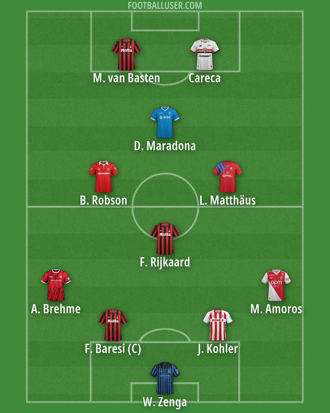 Custom Team Formation 2026