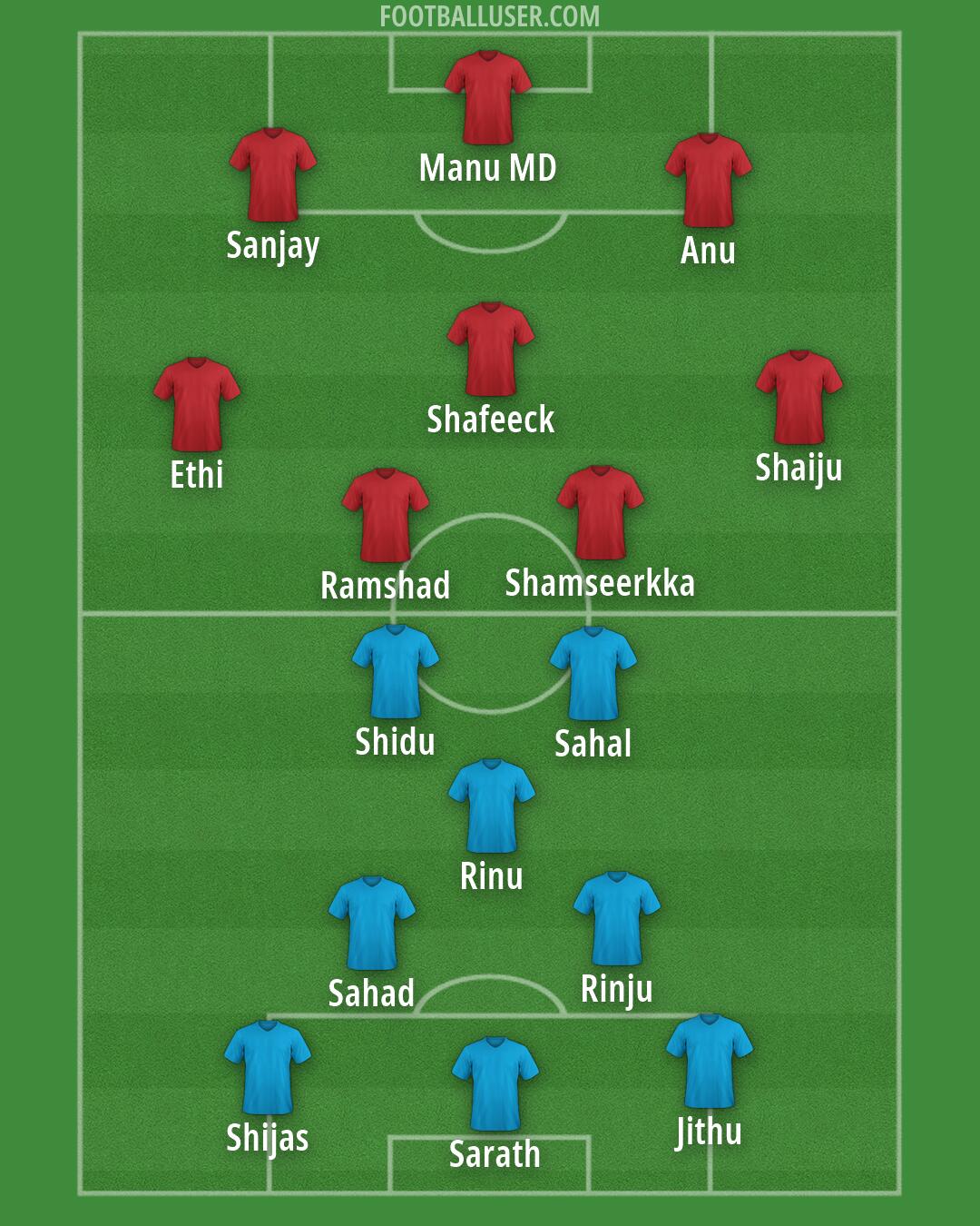 Custom Team Formation 2026