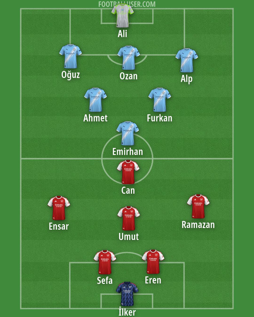 Custom Team Formation 2026