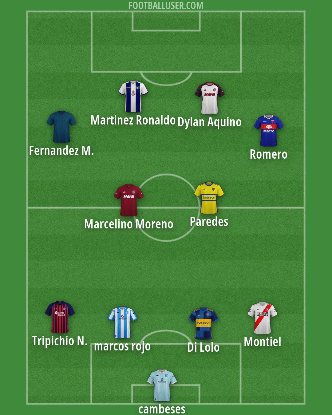 Custom Team Formation 2026