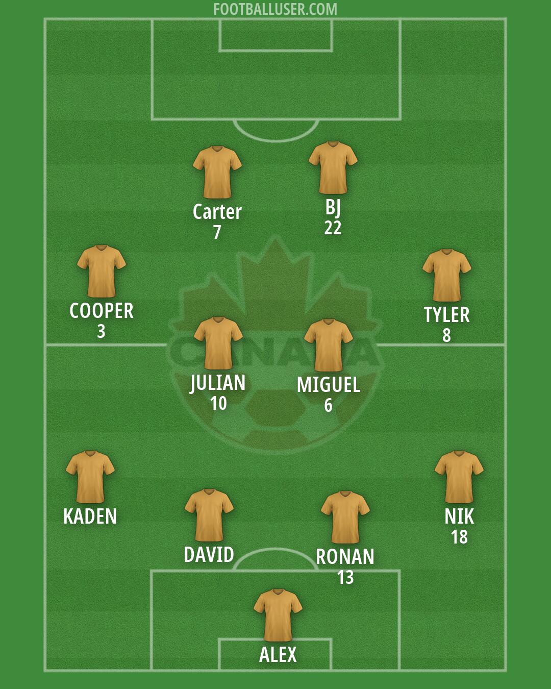 Canada Formation 2026