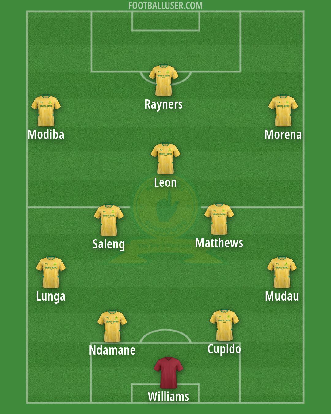 Sundowns Formation 2026