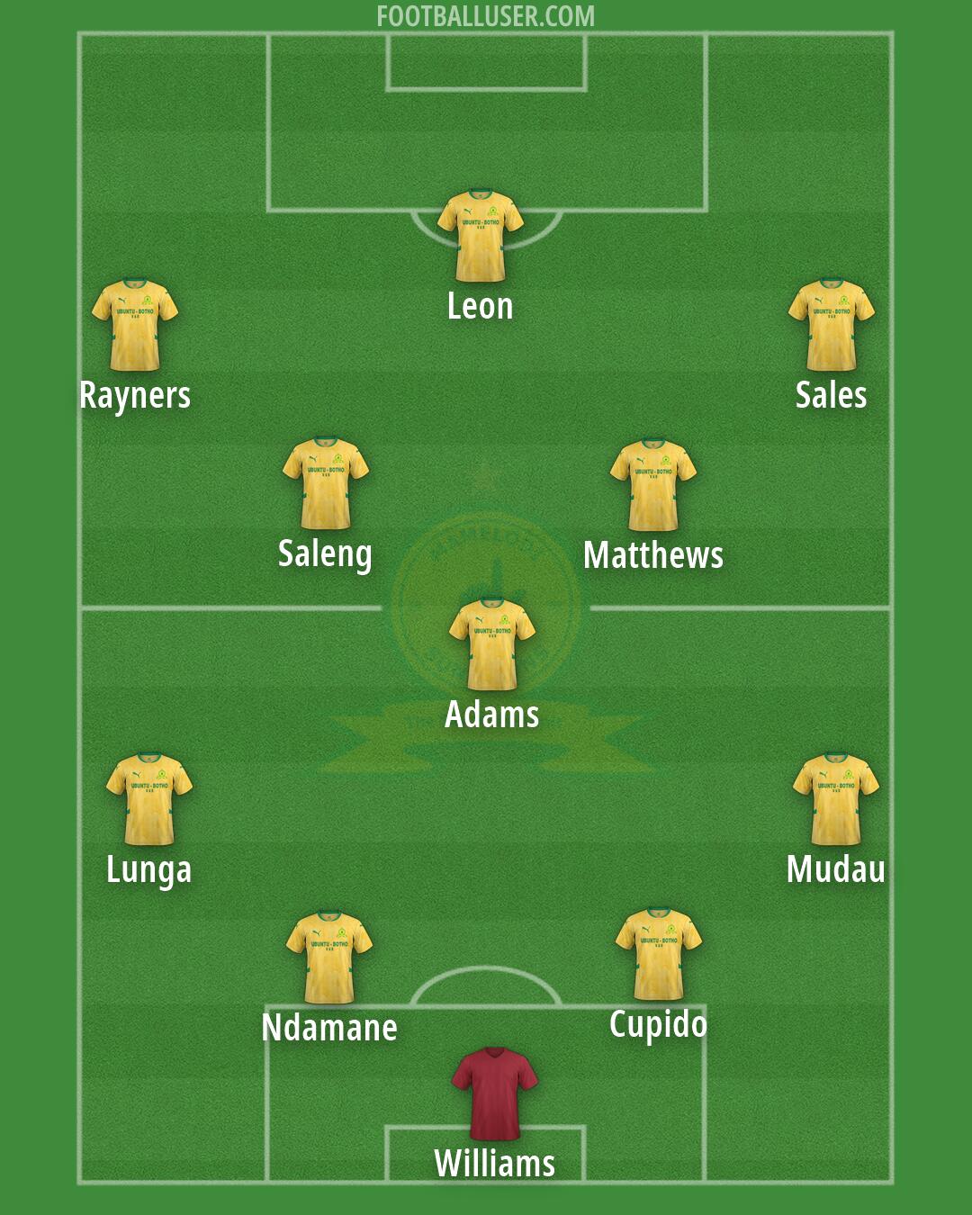 Sundowns Formation 2026