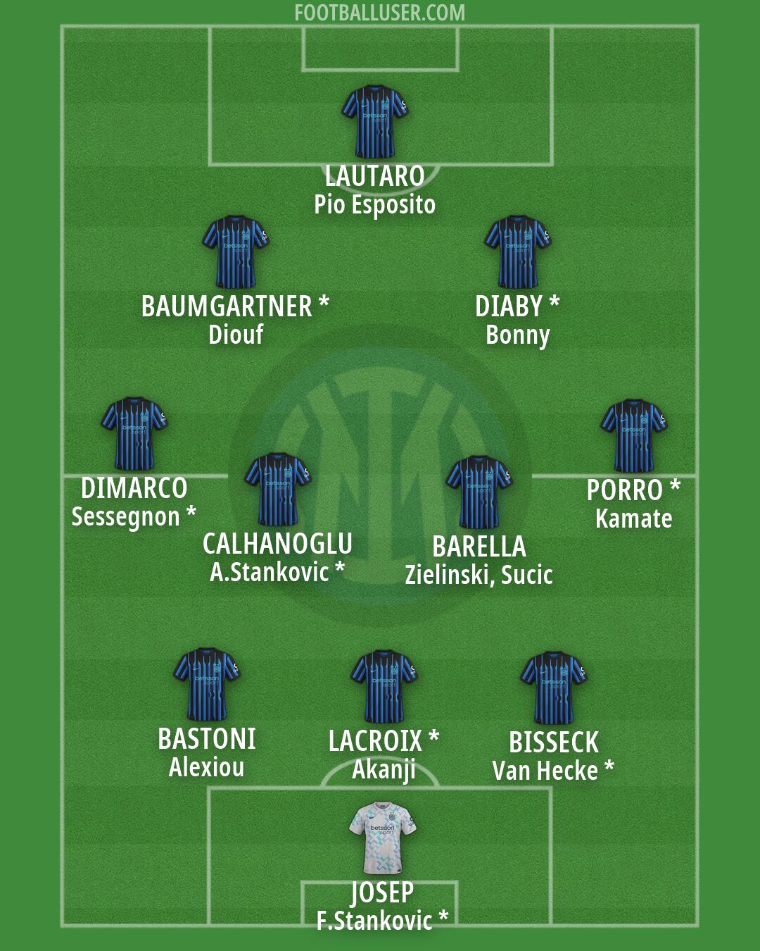 Inter Formation 2026