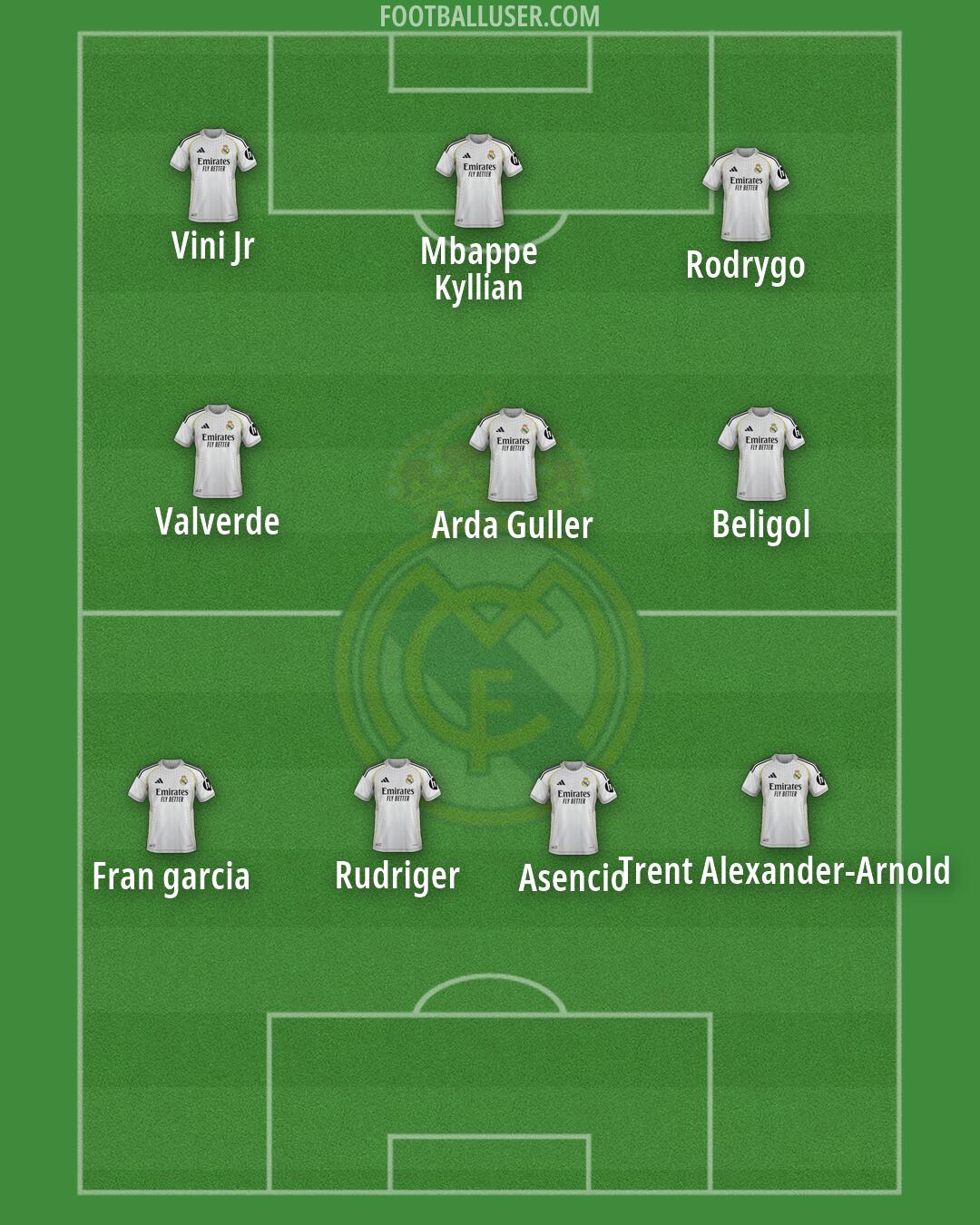 Real Madrid Formation 2026