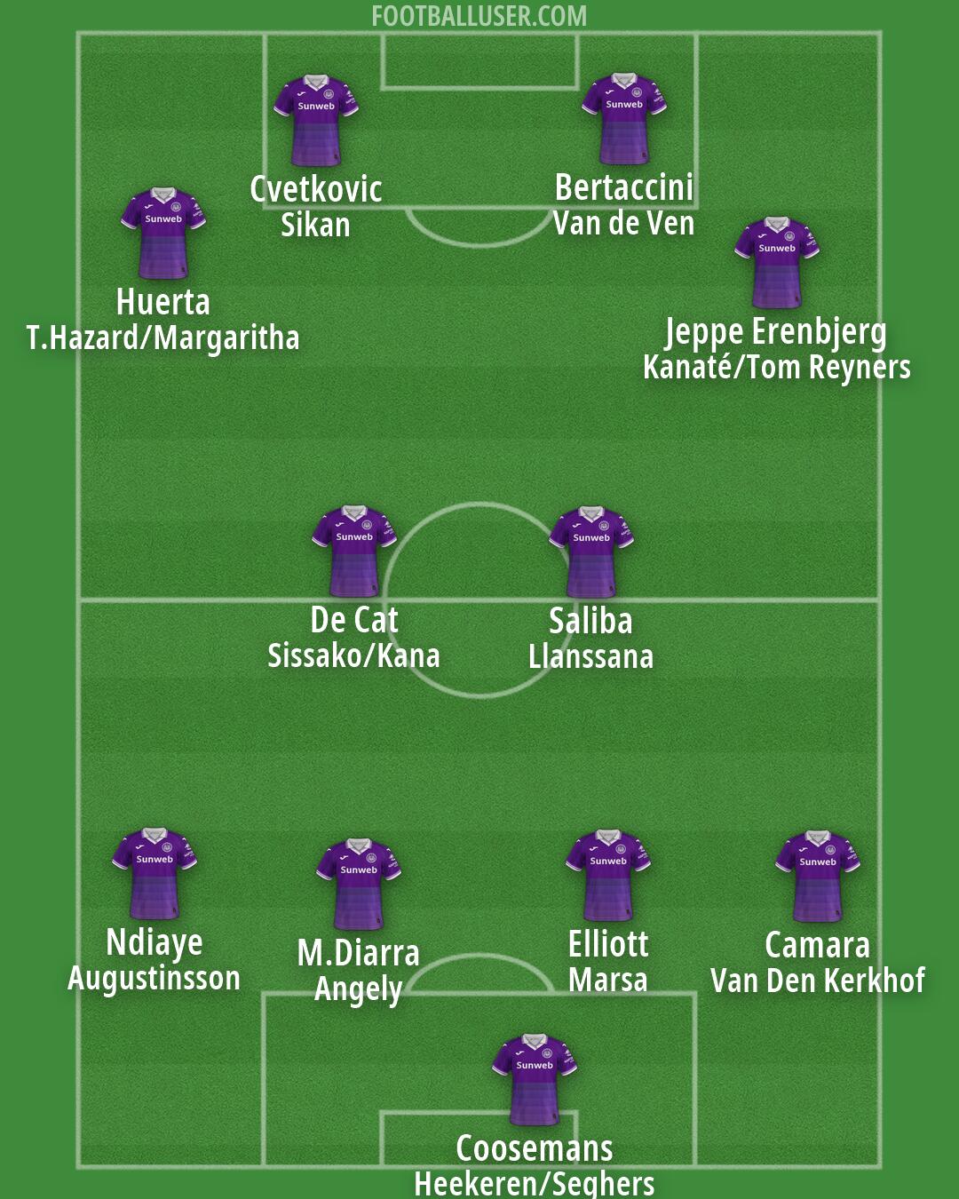 Anderlecht Formation 2026