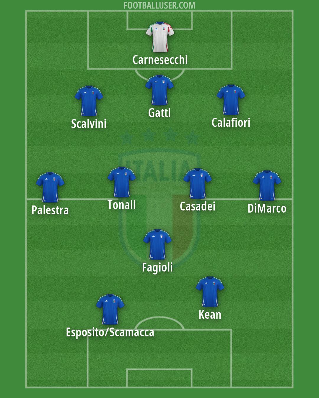 Italy Formation 2026