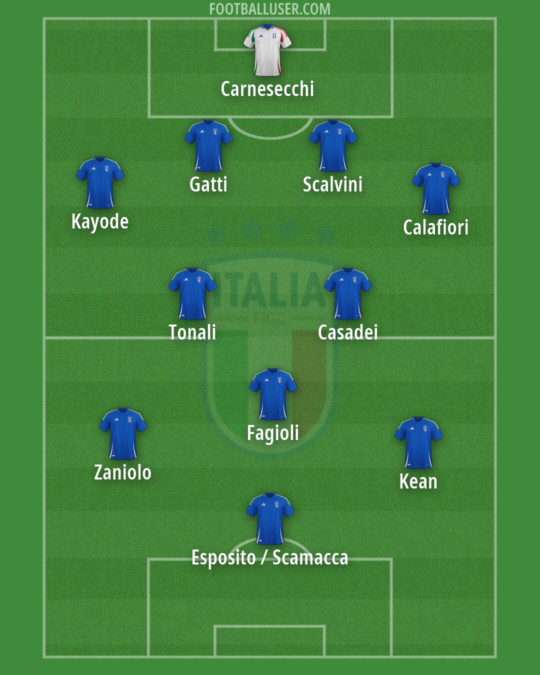 Italy Formation 2026