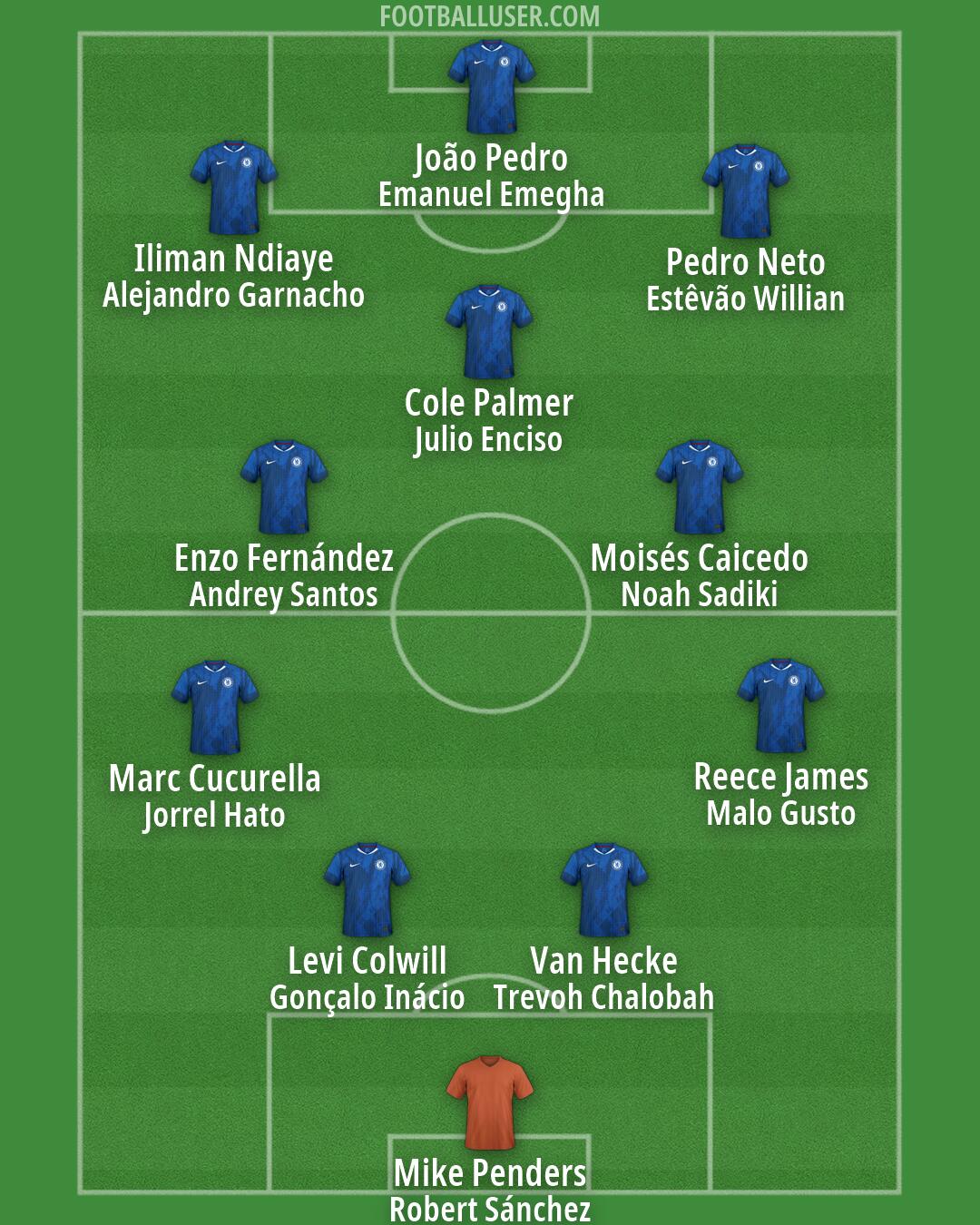 Chelsea Formation 2026