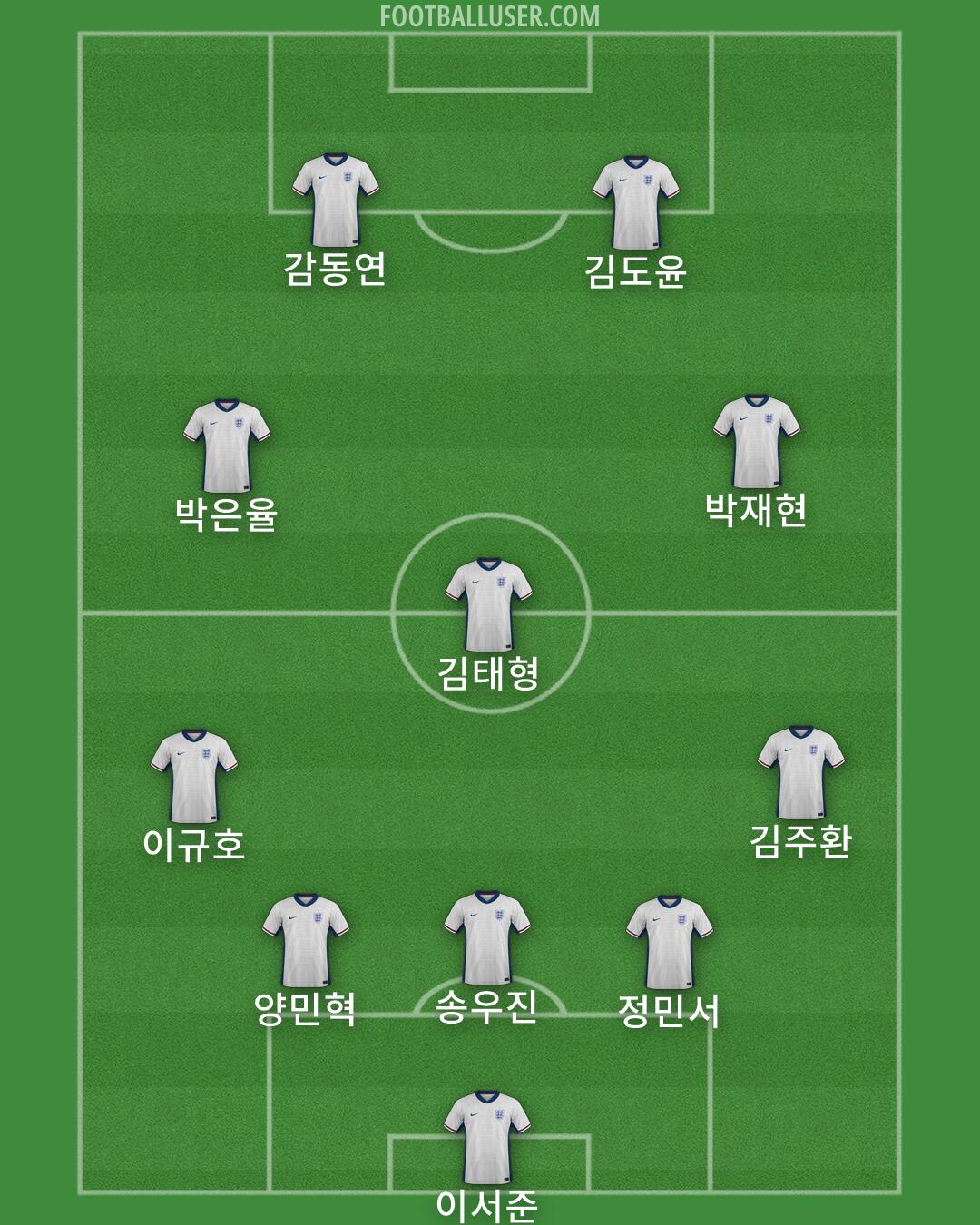 England Formation 2026