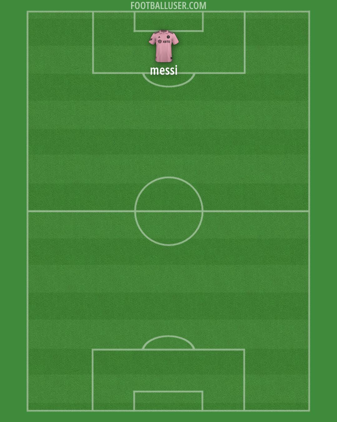 Inter Miami Formation 2026