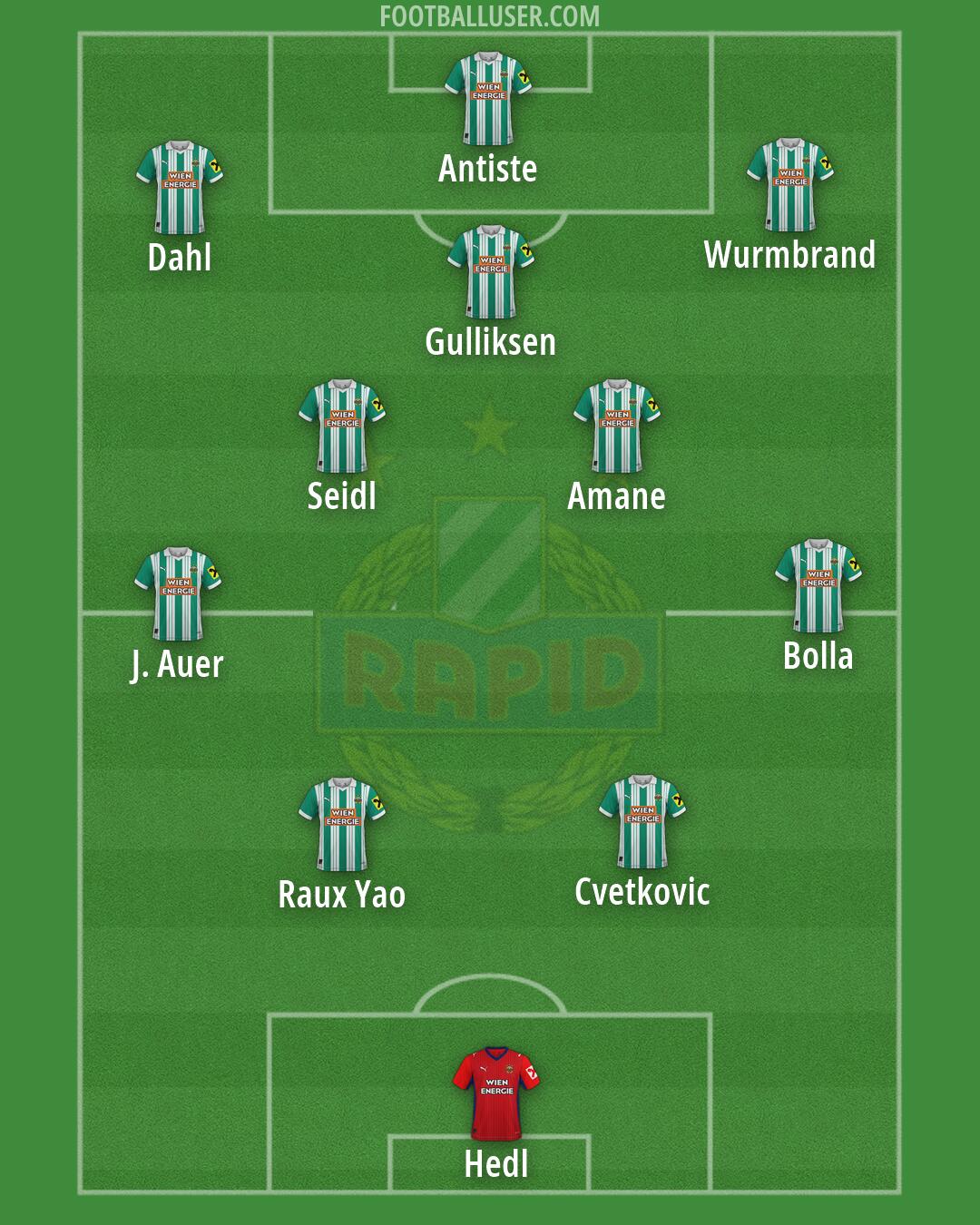 SK Rapid Formation 2026