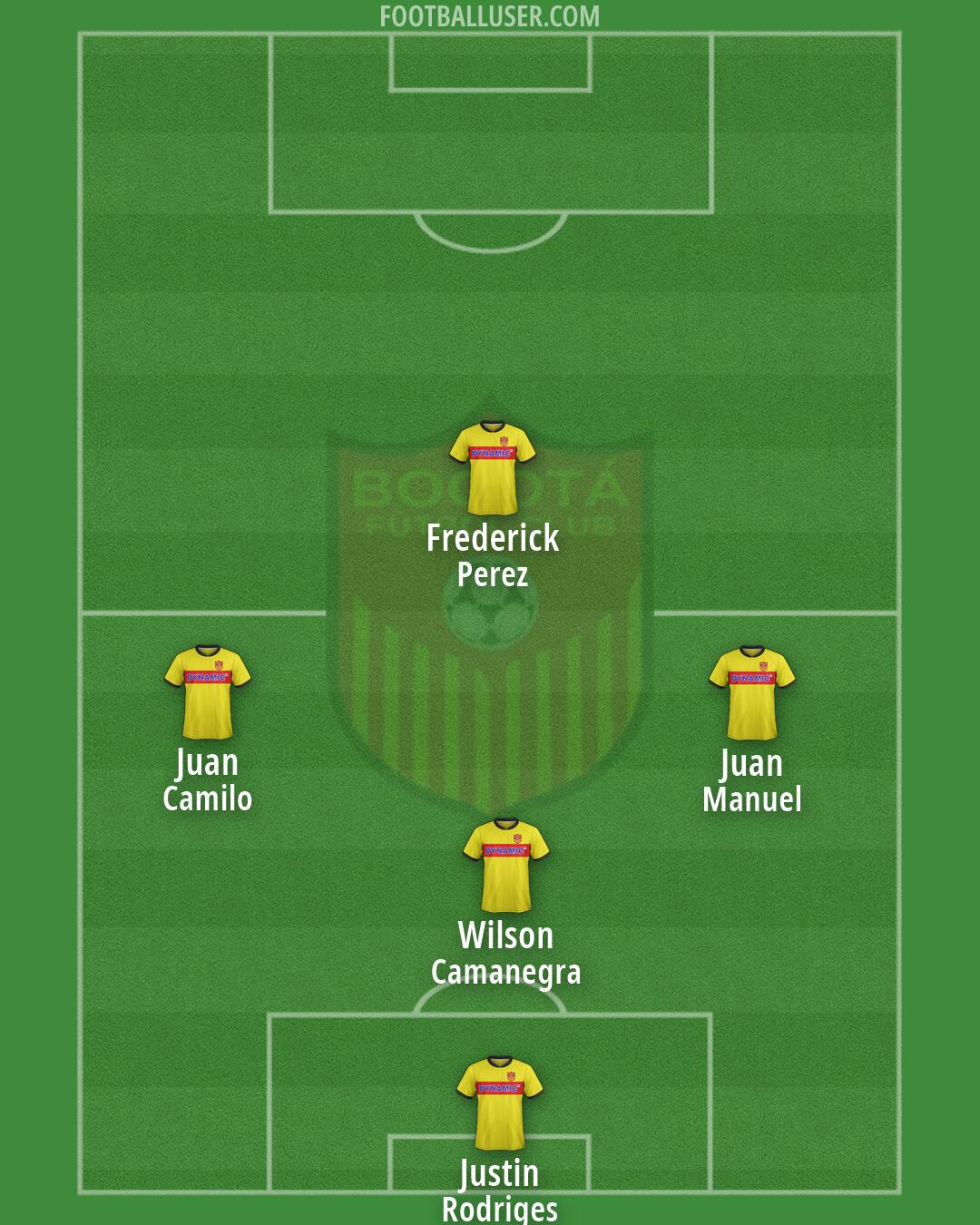 Bogotá F.C. Formation 2026