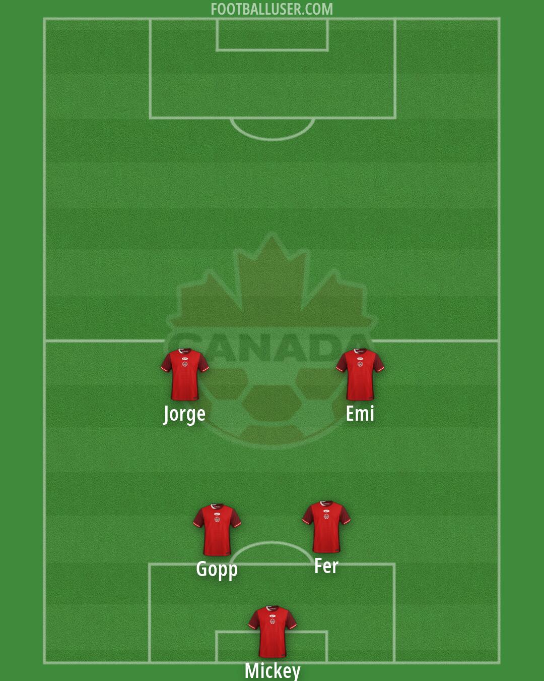 Canada Formation 2026