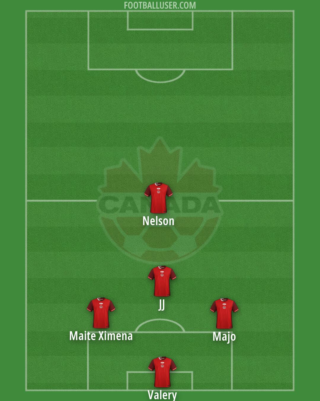 Canada Formation 2026