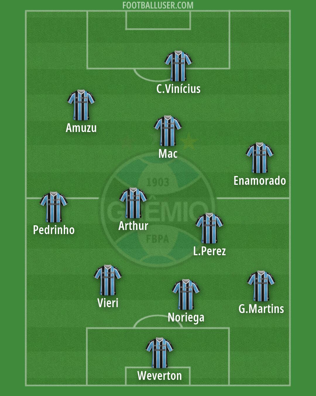 Grêmio Formation 2026