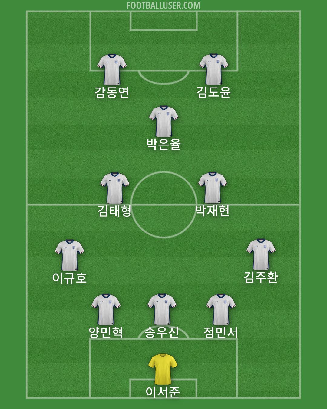 England Formation 2026